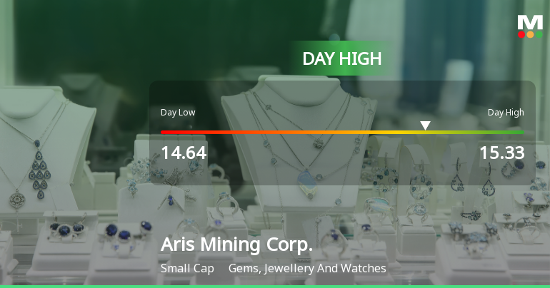 Aris Mining Corp. Hits Day High with Strong 7.3% Intraday Surge