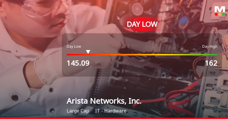 Arista Networks Stock Hits Day Low Amid Price Pressure, Closes at $145.09