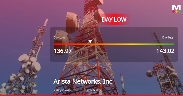 Arista Networks Stock Hits Day Low Amid Price Pressure at $136.97