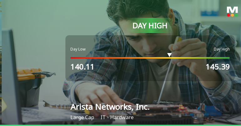 Arista Networks Hits Day High with Strong 3.31% Intraday Surge