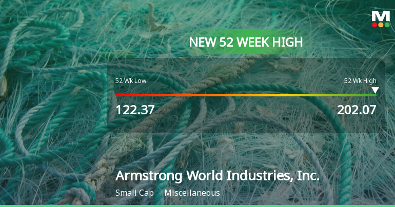 Armstrong World Industries Hits New 52-Week High at $202.07