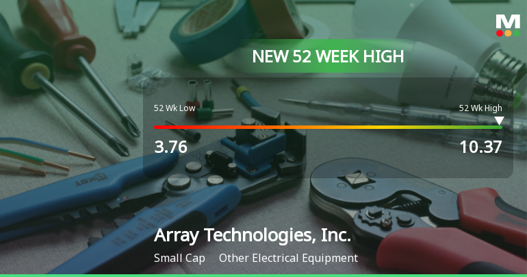Array Technologies, Inc. Hits New 52-Week High at $10.37
