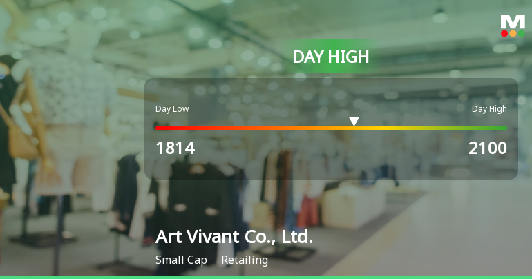 Art Vivant Co. Hits Day High with 7.63% Surge in Strong Intraday Performance