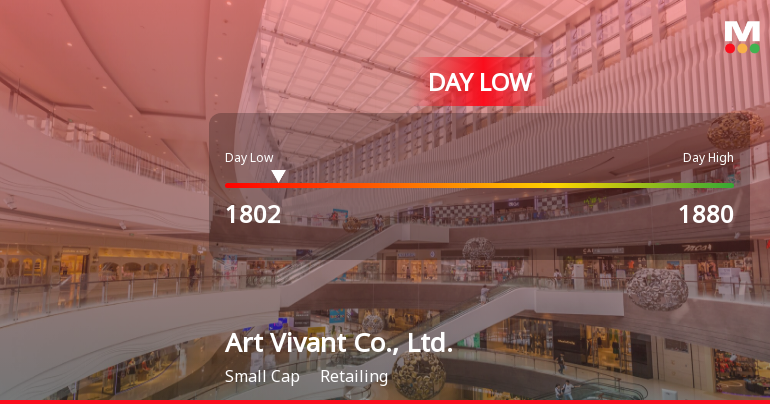 Art Vivant Co., Ltd. Hits Day Low Amid Price Pressure at JPY 1,802.00