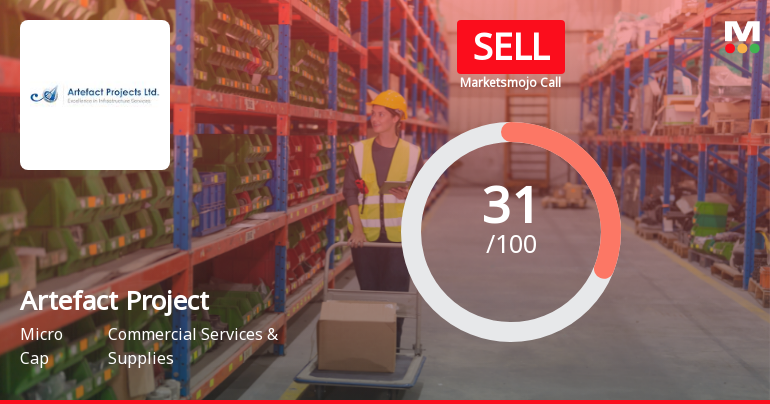 Artefact Projects Adjusts Evaluation Score Amid Mixed Technical Indicators and Declining Sales Growth