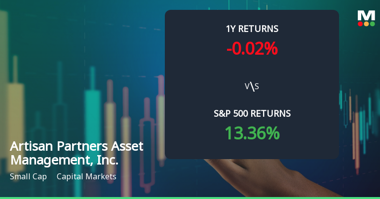 Artisan Partners Asset Management Experiences Revision in Stock Evaluation Amid Mixed Performance Indicators