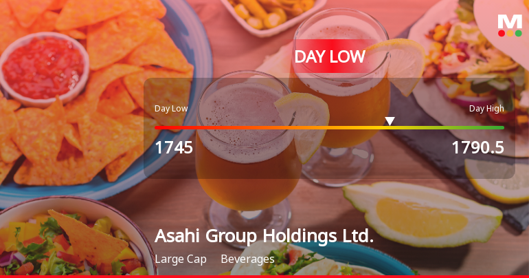 Asahi Group Holdings Hits Day Low of JPY 1,745 Amid Price Pressure