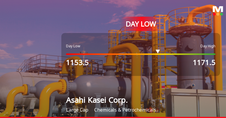 Asahi Kasei Corp. Hits Day Low Amid Price Pressure, Shares at JPY 1,153.50