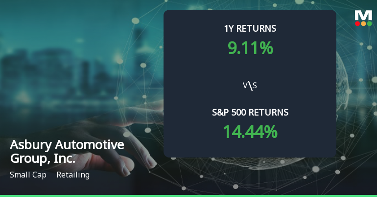 Asbury Automotive Forms Golden Cross, Signaling Potential Bullish Breakout