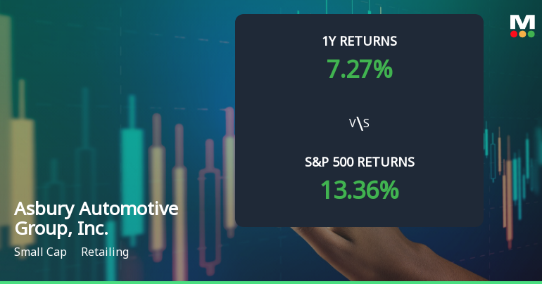 Asbury Automotive Group Experiences Revision in Stock Evaluation Amid Market Dynamics