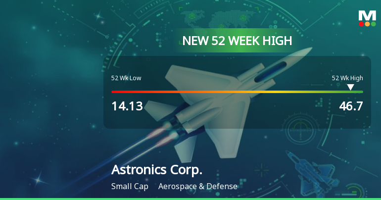 Astronics Corp. Hits New 52-Week High of $46.70, Up 141.44%