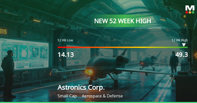 Astronics Corp. Hits New 52-Week High of $49.30, Up 158%