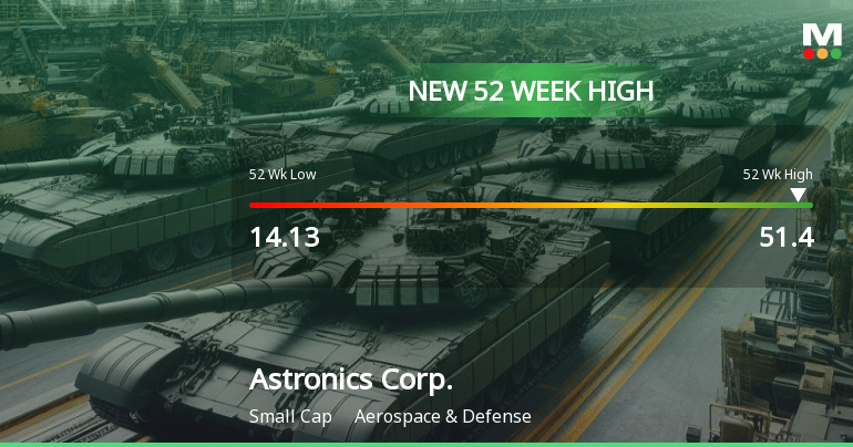 Astronics Corp. Hits New 52-Week High of $51.40, Up 170%