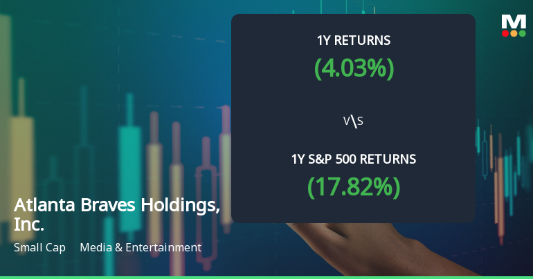 Atlanta Braves Holdings, Inc. Experiences Revision in Stock Evaluation Amid Market Dynamics