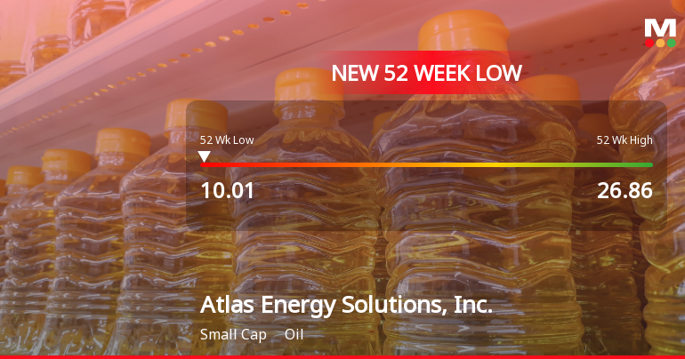 Atlas Energy Solutions, Inc. Hits New 52-Week Low at $10.01
