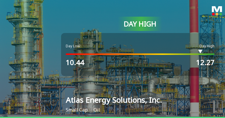 Atlas Energy Solutions Hits Day High with 16.7% Surge in Stock Price