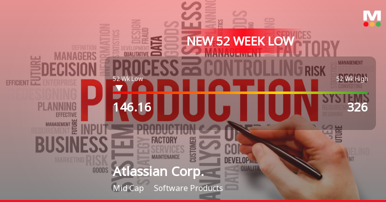 Atlassian Corp. Hits New 52-Week Low at $146.16 Amid Declining Performance