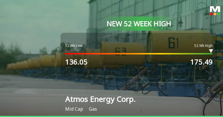 Atmos Energy Corp. Hits New 52-Week High at $175.49