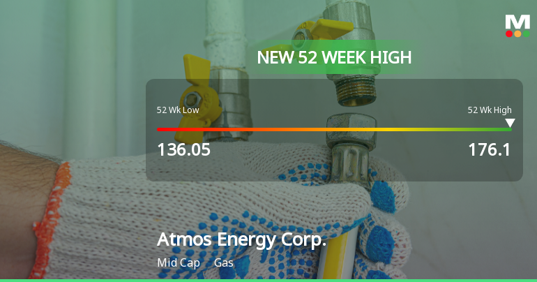 Atmos Energy Corp. Hits New 52-Week High at USD 176.10