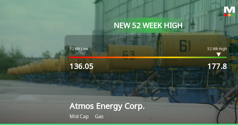 Atmos Energy Corp. Hits New 52-Week High at $177.80