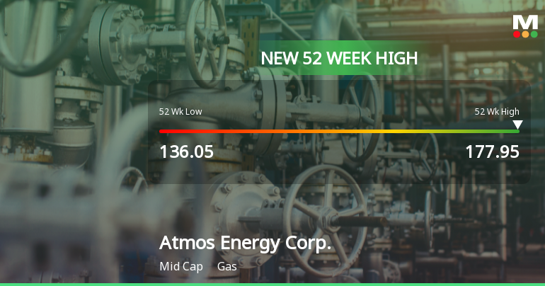Atmos Energy Corp. Hits New 52-Week High of $177.95