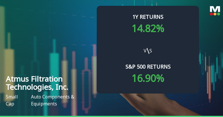 Atmus Filtration Technologies, Inc. Experiences Revision in Stock Evaluation Amid Positive Market Indicators