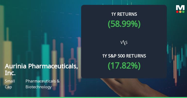 Aurinia Pharmaceuticals Experiences Revision in Stock Evaluation Amid Strong Market Performance