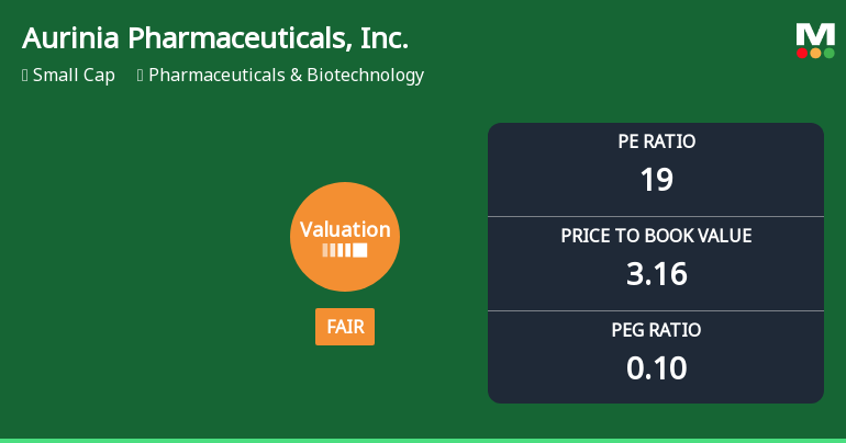 Aurinia Pharmaceuticals Experiences Revision in Its Stock Evaluation Amid Strong Performance Metrics