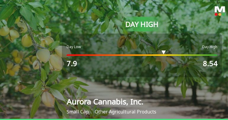 Aurora Cannabis Hits Day High with 20.78% Surge, Outperforming Market