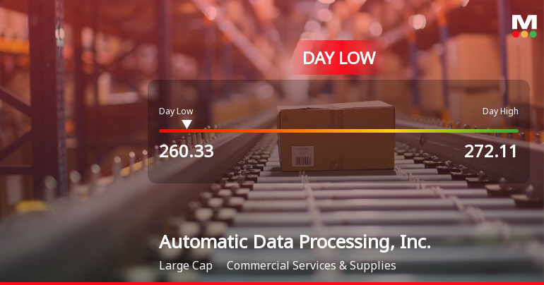 Automatic Data Processing Stock Hits Day Low Amid Price Pressure at $260.32