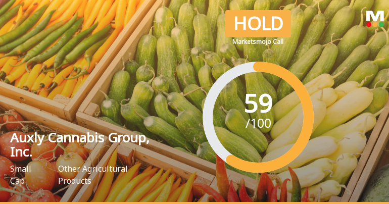 Auxly Cannabis Group Sees Improved Valuation Amid Mixed Technical Signals