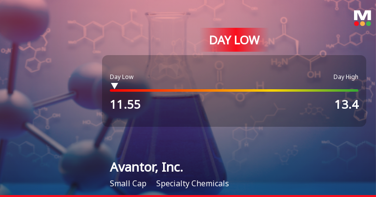 Avantor, Inc. Hits Day Low of $11.54 Amid Price Pressure
