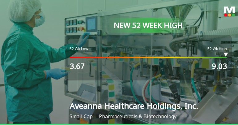 Aveanna Healthcare Holdings Hits New 52-Week High at $9.03