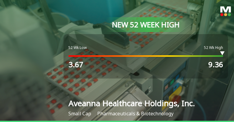 Aveanna Healthcare Holdings Hits New 52-Week High of $9.36