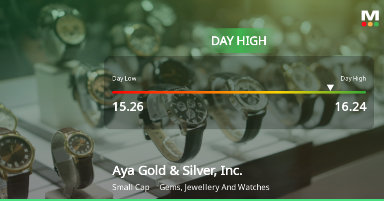 Aya Gold & Silver Hits Day High with 9.9% Surge in Stock Price