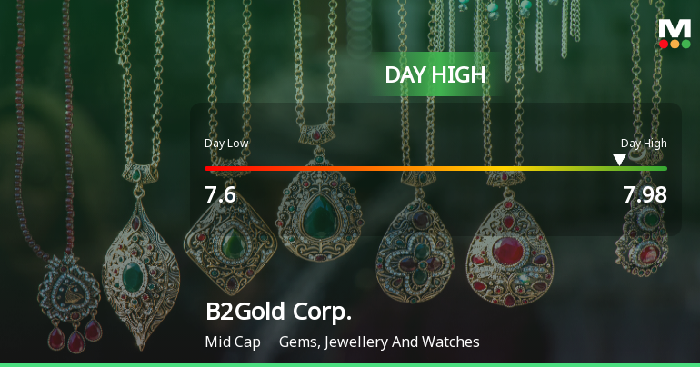 B2Gold Corp. Hits Day High with Strong 5.59% Intraday Surge