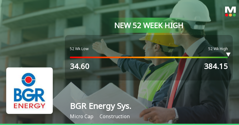 BGR Energy Systems Hits New 52-Week High of Rs. 384.15