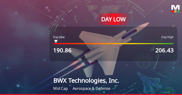 BWX Technologies Hits Day Low of $190.86 Amid Price Pressure