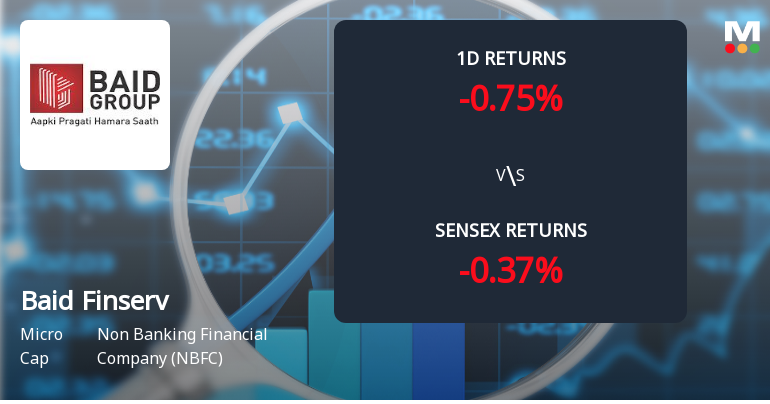 Baid Finserv Ltd Experiences 2.50% Weekly Gain Despite 0.37% Decline Today Amid Mixed Sentiment