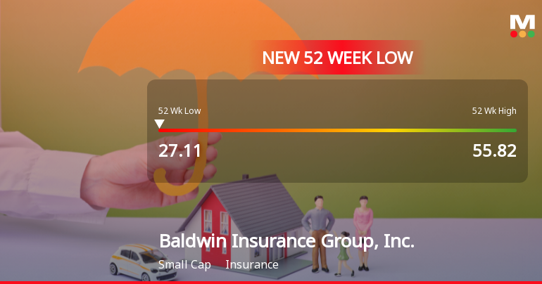 Baldwin Insurance Group Stock Hits New 52-Week Low at $27.11
