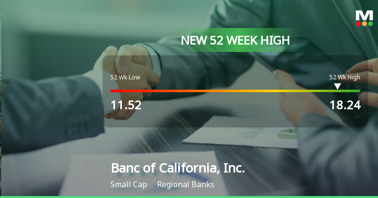 Banc of California Hits New 52-Week High at $18.24