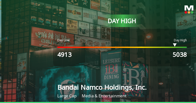 Bandai Namco Hits Day High with 4.93% Surge in Strong Intraday Performance