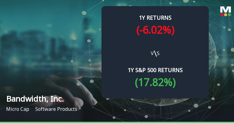 Bandwidth, Inc. Forms Golden Cross, Signaling Potential Bullish Breakout Ahead