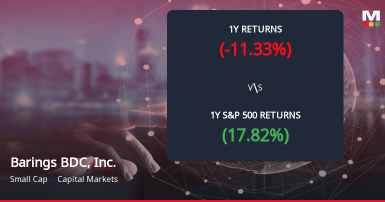 Barings BDC Forms Death Cross, Signaling Potential Bearish Trend Ahead