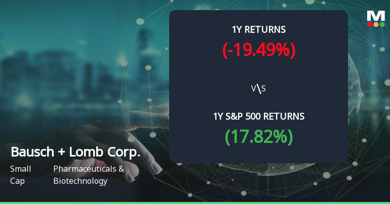 Bausch + Lomb Forms Golden Cross, Signaling Potential Bullish Breakout Ahead