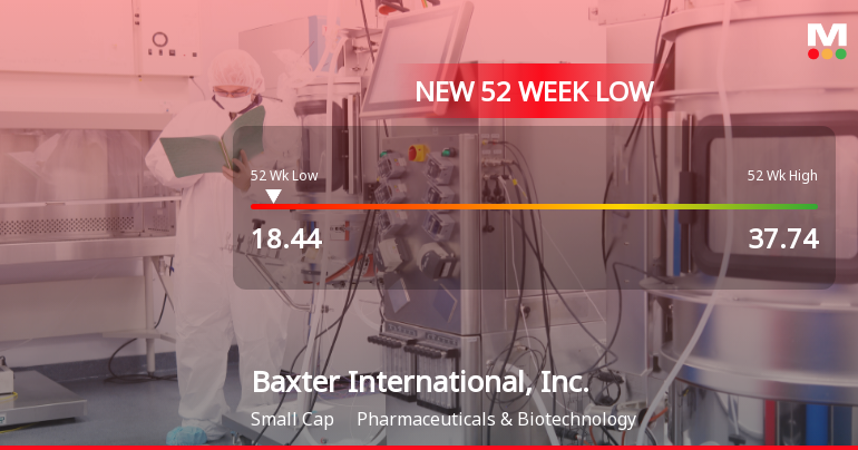 Baxter International Hits 52-Week Low at $18.44 Amidst Declining Sales