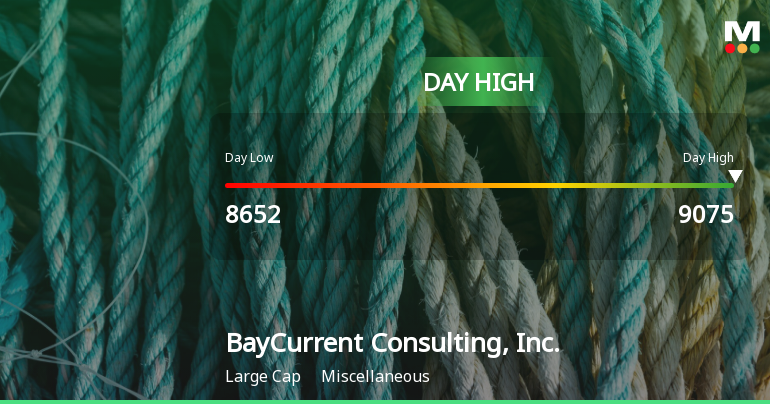 BayCurrent Consulting Hits Day High with 9.39% Surge in Stock Price