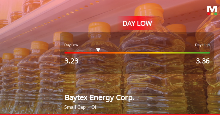 Baytex Energy Hits Day Low of CAD 3.23 Amid Price Pressure