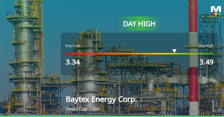 Baytex Energy Corp. Hits Day High with 8.49% Surge in Stock Price