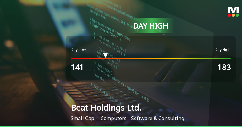 Beat Holdings Hits Day High with 12.78% Surge, Defying Market Trends